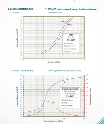 Bom preço. ±0.1mm Tolerance Electrical Steel Coil for Insulating Coating Applications on-line